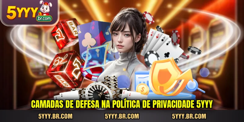 camadas-de-defesa-na-politica-de-privacidade-5yyy